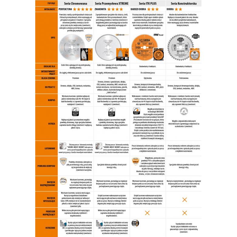 CMT Piła wykończeniowa do ramek 300mm (258.596.12M)