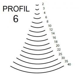 KIRSCHEN Dłuto snycerskie proste wklęsłe profil 6 szerokość 2mm (3206002) 2