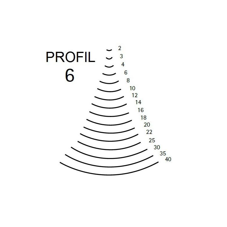 KIRSCHEN Dłuto snycerskie krótkie łyżeczkowe wklęsłe profil 6 szerokość 10mm (5627010)