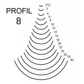 KIRSCHEN Dłuto snycerskie krótkie proste wklęsłe profil 8 szerokość 10mm (5608010) 2