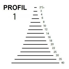 KIRSCHEN Dłuto rzeźbiarskie proste profil 1 szerokość 40mm (3101040) 2