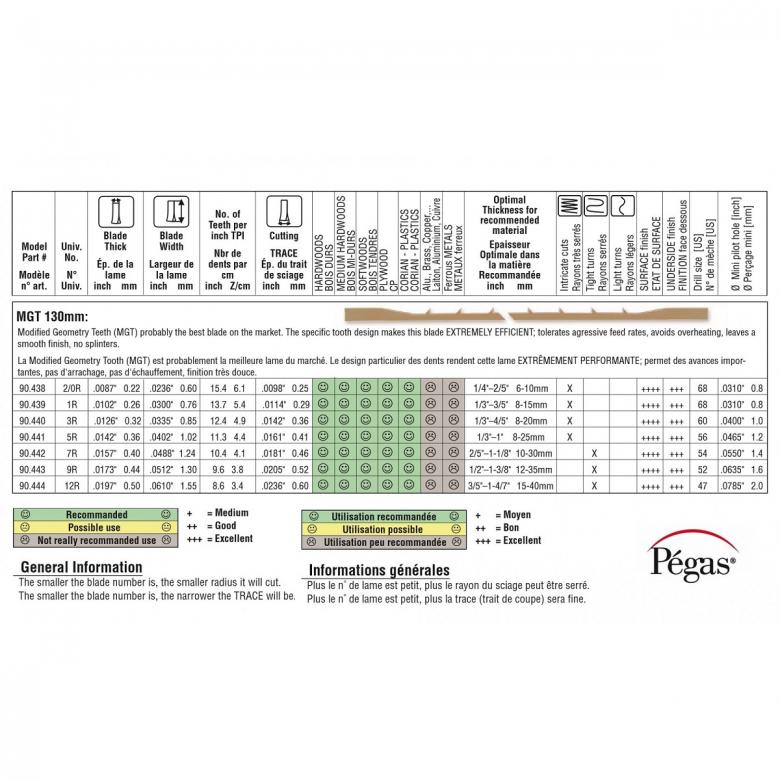 Pegas brzeszczot do miękkiego i twardego drewna 130mm roz 9 90.443