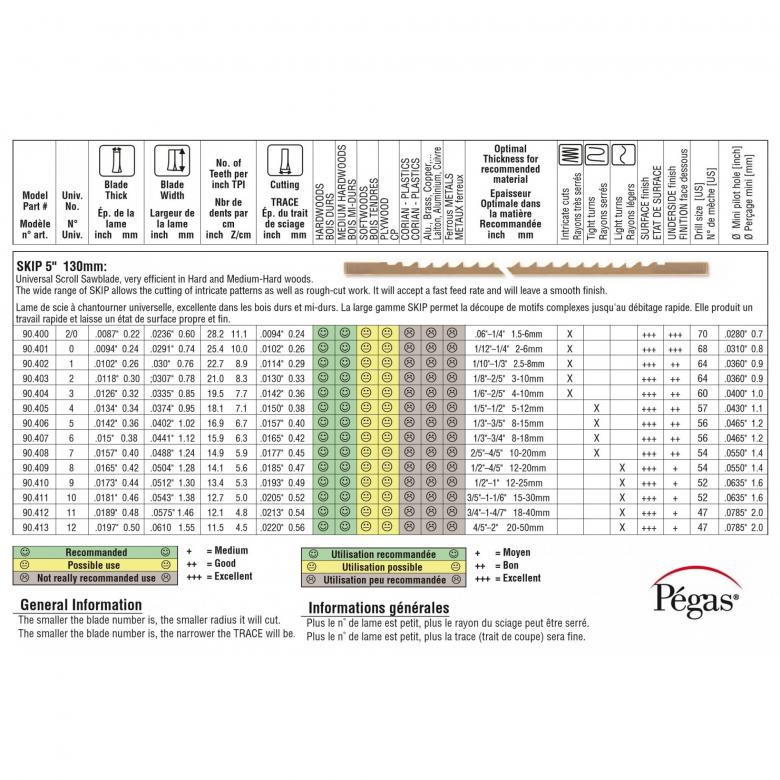 Pegas brzeszczot do miękkiego i twardego drewna 130mm roz 11, 90.412