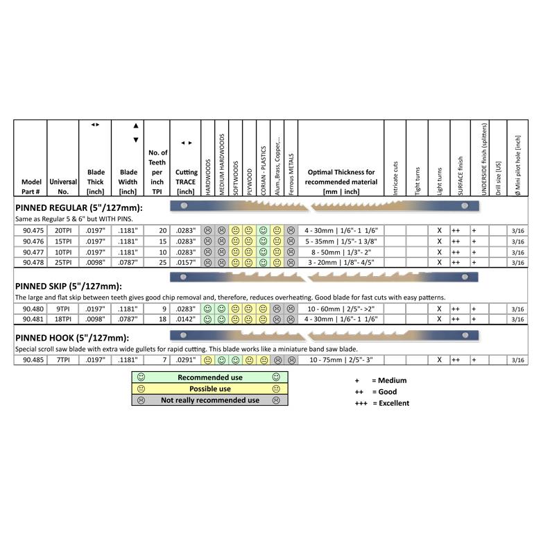 Pegas brzeszczot z kołkami poprzecznymi do miękkiego drewna 127mm roz 20TPI  90.475