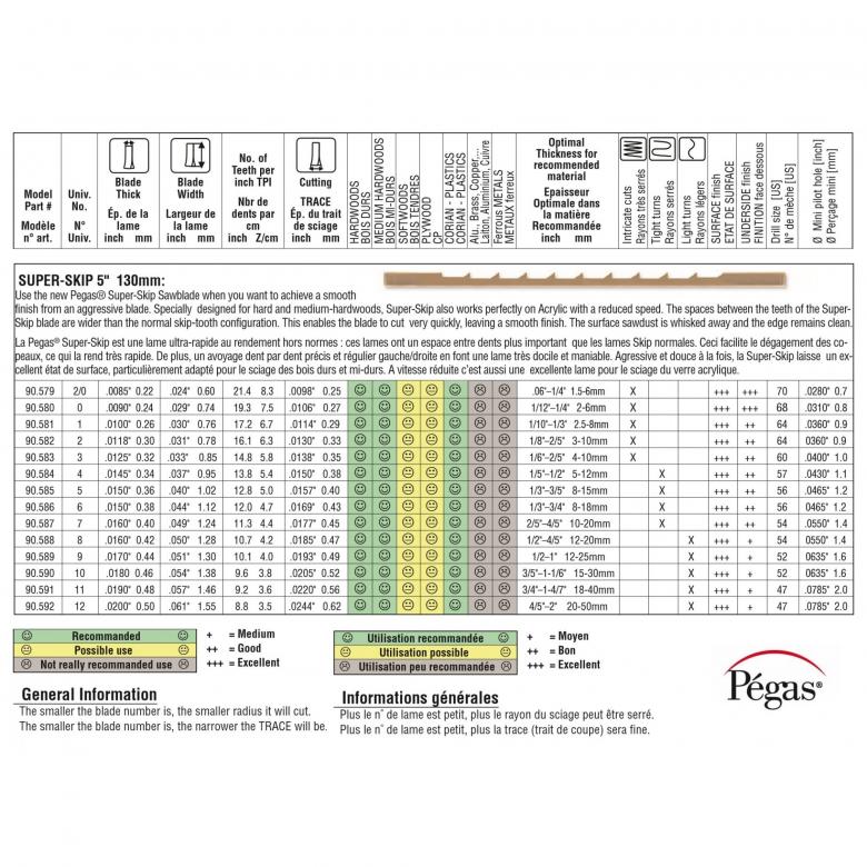 Pegas brzeszczot do twardego drewna SUPER SKIP 130mm roz 00, 90.579