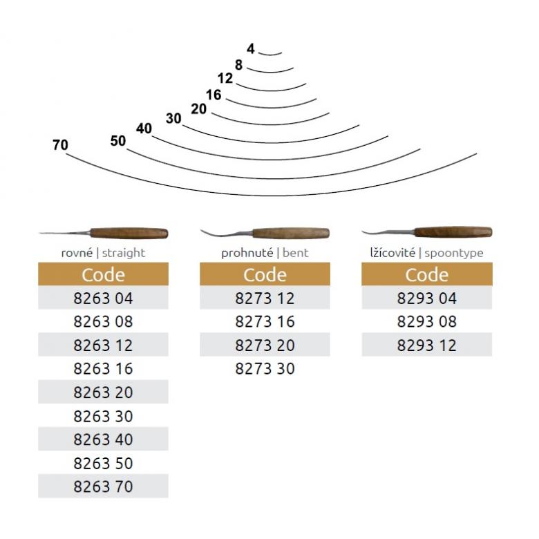 NAREX Dłuto rzeźbiarskie proste żłobak profil 5 szer. 70mm serii PROFI (826370)