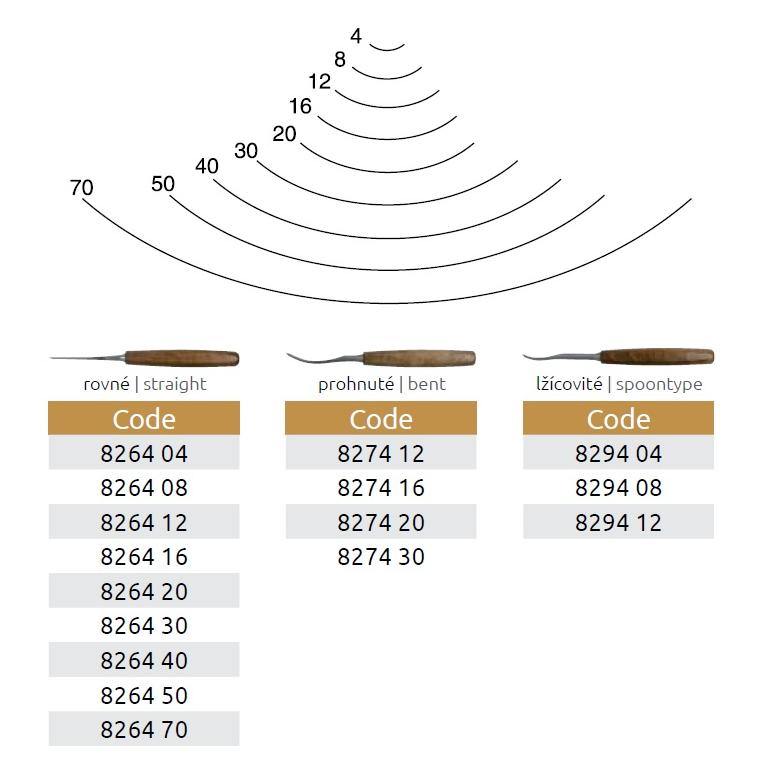 NAREX Dłuto rzeźbiarskie proste żłobak profil 7 szer. 4mm serii PROFI (826404)