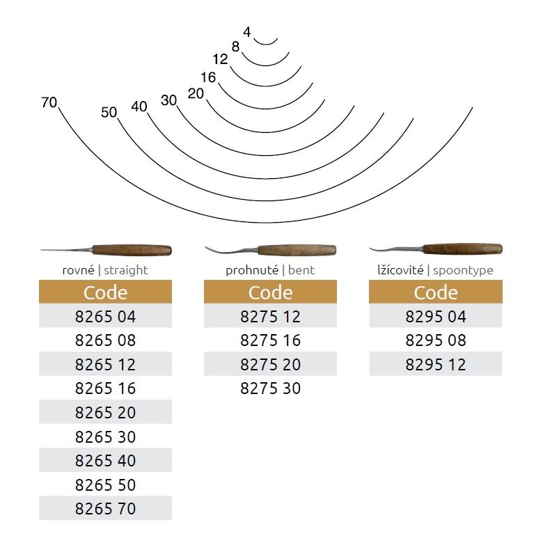 NAREX Dłuto rzeźbiarskie wygięte profil 8 szer. 30mm serii PROFI (827530)